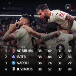 Clasificacion Serie A 21/22