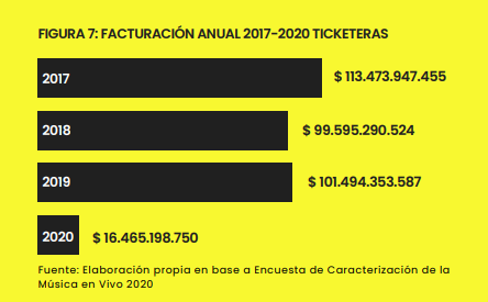 Facturación Anual 2017-2020 ticketeras