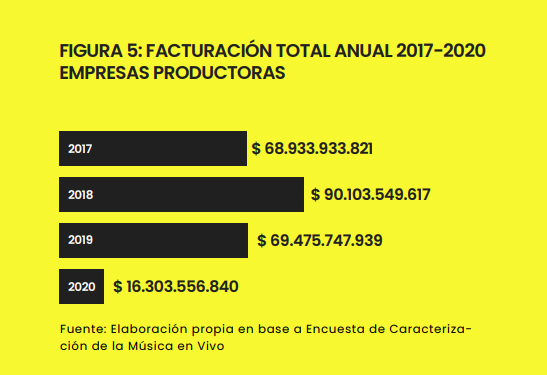 Facturación total 2017-2020 empresas productoras